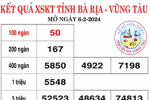 Kết quả xổ số Bà Rịa - Vũng Tàu, Bến Tre ngày 6-2-2024