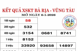 Kết quả XSKT Bà Rịa -Vũng Tàu ngày 6-1-2026