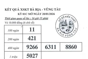 Kết quả XSKT BRVT hôm nay 20-1-2026 