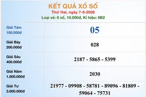 Kết quả Xổ số kiến thiết Thành phố Hồ Chí Minh ngày 7-9-2026