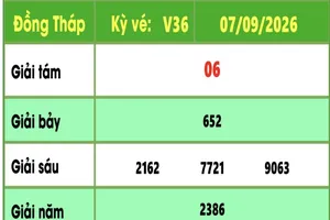 Kết quả Xổ số kiến thiết Đồng Tháp ngày 7-9-2026