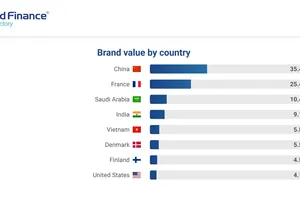 Sự góp mặt của Vinamilk, đã đưa Việt Nam lên Top 5 quốc gia có đóng góp cao nhất cho giá trị ngành sữa toàn cầu. Nguồn: Brand Finance