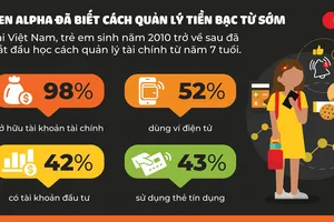 Gen Alpha đang định nghĩa lại các nguyên tắc về tài chính