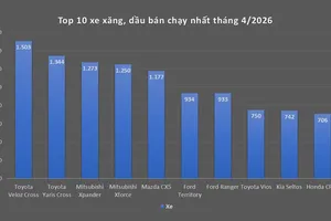 Toyota là thương hiệu bán chạy nhất mảng xe xăng, dầu tháng 4-2026
