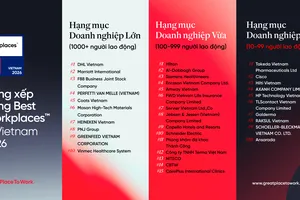 Danh sách 35 doanh nghiệp có nơi làm việc xuất sắc