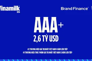 Vinamilk duy trì xếp hạng AAA+, mức cao nhất trên thang đo sức mạnh thương hiệu (Ảnh: VN)