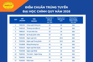 Huflit công bố điểm chuẩn trúng tuyển năm 2026