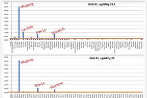 Bộ GD-ĐT thành lập tổ thẩm định xác minh điểm thi ở Hòa Bình