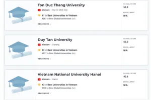 Việt Nam có 3 đại diện lọt bảng xếp hạng các cơ sở đào tạo đại học tốt nhất toàn cầu  ​