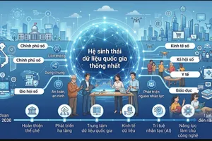 Chiến lược dữ liệu quốc gia giai đoạn 2026 - 2030, tầm nhìn đến năm 2045 sẽ xây dựng hệ sinh thái dữ liệu quốc gia thống nhất. Ảnh: LÂM NGUYÊN (AI dựng)