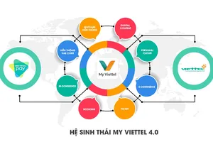 Viettel ra mắt phiên bản MyViettel 4.0