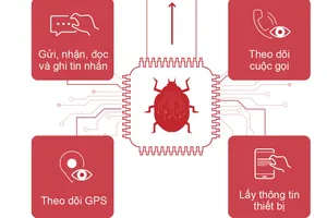 Cảnh báo hệ thống gián điệp VN84App tấn công người dùng Việt Nam