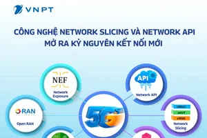 VNPT thử nghiệm thành công mạng 5G “may đo” theo nhu cầu