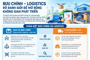 Bưu chính là hạ tầng thiết yếu của quốc gia và nền kinh tế số