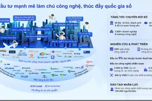 Phát triển AI có chủ quyền, an toàn để thúc đẩy chuyển đổi số quốc gia