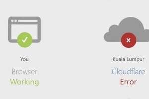 Cloudflare服务中断。