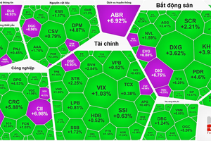 房地产股强劲上涨