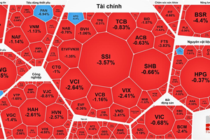 市场整体呈现跌势。