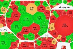6月25日 VN-Index指数回落收跌 