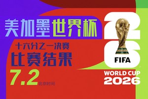 世界杯16强已产生10席 3个东道主全部晋级
