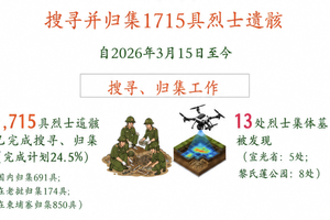 搜寻并归集1715具烈士遗骸