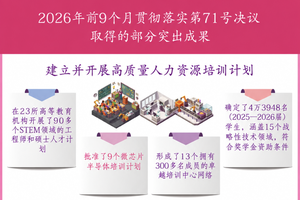 越南建立并开展高质量人力资源培训计划取得的突出成果