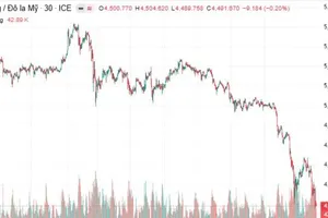 Giá vàng sáng nay (22-3): Giảm mạnh nhất từ sau chiến sự Trung Đông