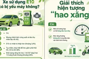 Cẩm nang về xăng E10 do Bộ Công thương hướng dẫn
