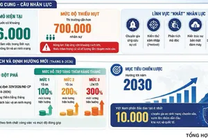 Thiếu hụt trầm trọng nhân lực an ninh mạng