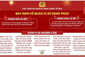 Quy định về quản lý, sử dụng pháo. Nguồn: Bộ Công an