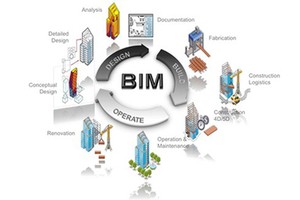 BIM to be widely applied in construction