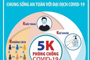 HCDC Director warns F2 turns into F0, Covid-19 cases continue rising