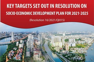 Key targets set out in resolution on socio-economic development plan