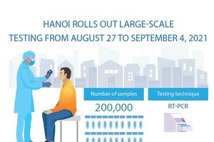 Hanoi rolls out large-scale coronavirus testing drive