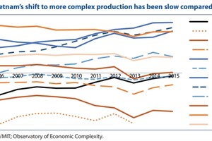 VN's innovation strategy should focus on diffusion, adoption of new technology