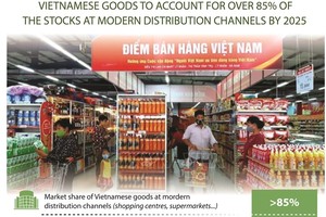 Vietnam to raise market share of locally-made products