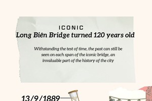 Long Bien Bridge – The Historical Witness of Hanoi