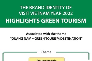 Visit Vietnam Year 2022 highlights Green tourism