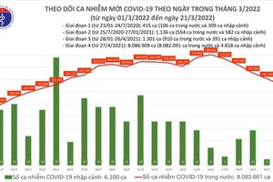21,000 people register to receive home-based care online