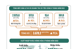 Consumer prices in August barely surge compared to July