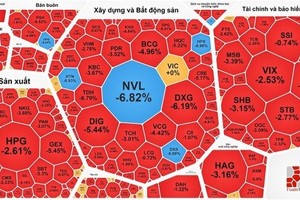 Stock markets fall considerably on huge liquidity