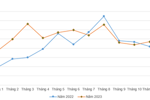 More patients unsatisfactory with medical services