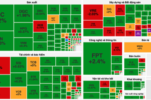 Stock market recovers, weekend trading session sees increased buying demand