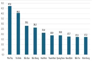 Industrial production index demonstrates regional variance