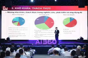 Forum to elevate national AI capabilities convened