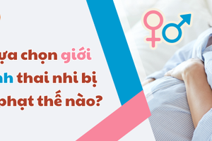 Unregulated gender selection services threatening population balance