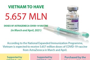 Vietnam to have 5.657 million doses of AstraZeneca vaccine