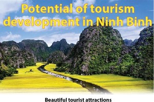 Potential of tourism development in Ninh Binh