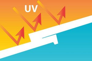 UV index in many places reaches extreme harmful level