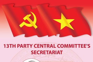 13th Party Central Committee's Secretariat